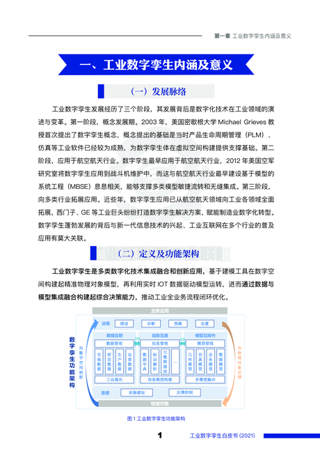 工业互联网产业联盟:工业数字孪生白皮书(2021)